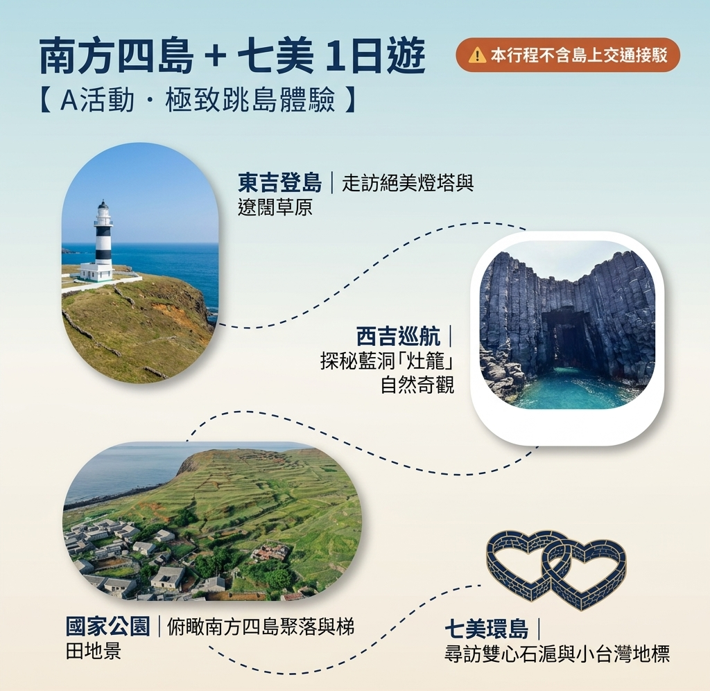 🏞️南方四島+七美1日遊-A活動